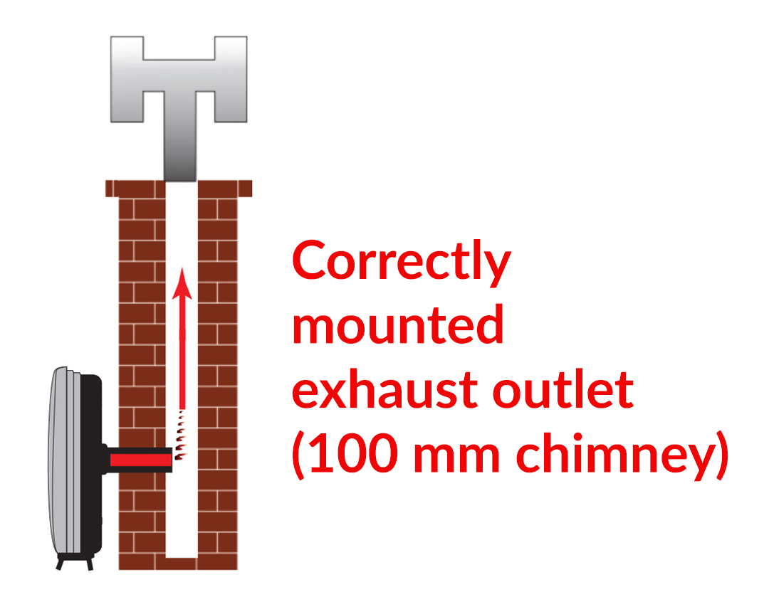 prawidłowo zamontowany piecyk La Piramide